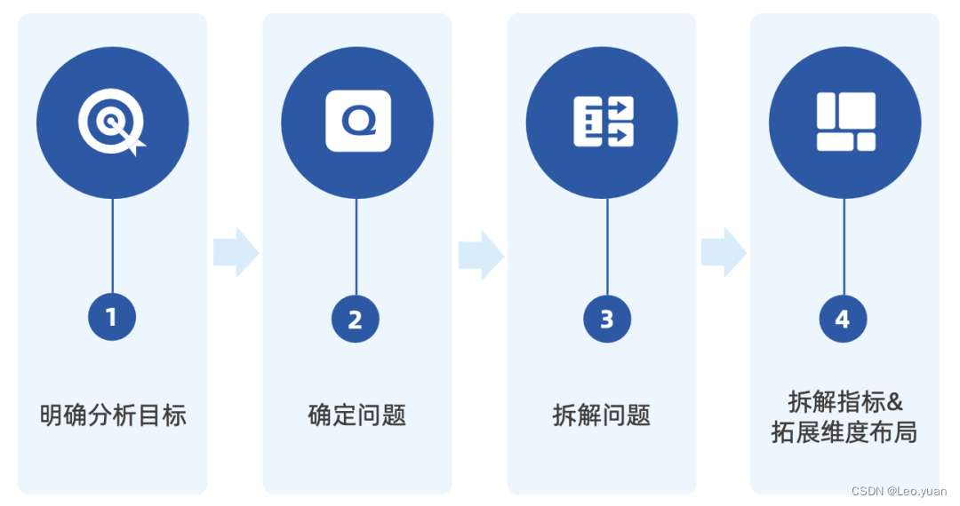 添加图片注释，不超过 140 字（可选）