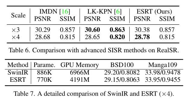 esrt: transformer for single image super-resolution