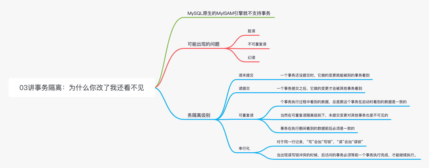 mysql-03事务隔离：为什么你改了我还看不见