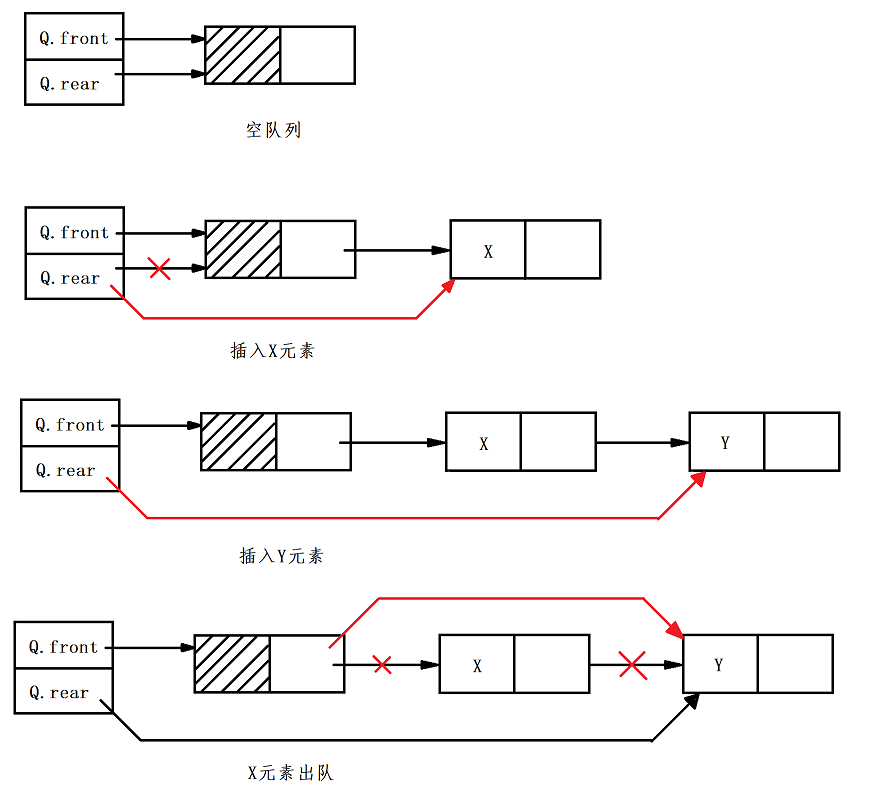 队列——数据结构严蔚敏C语言版