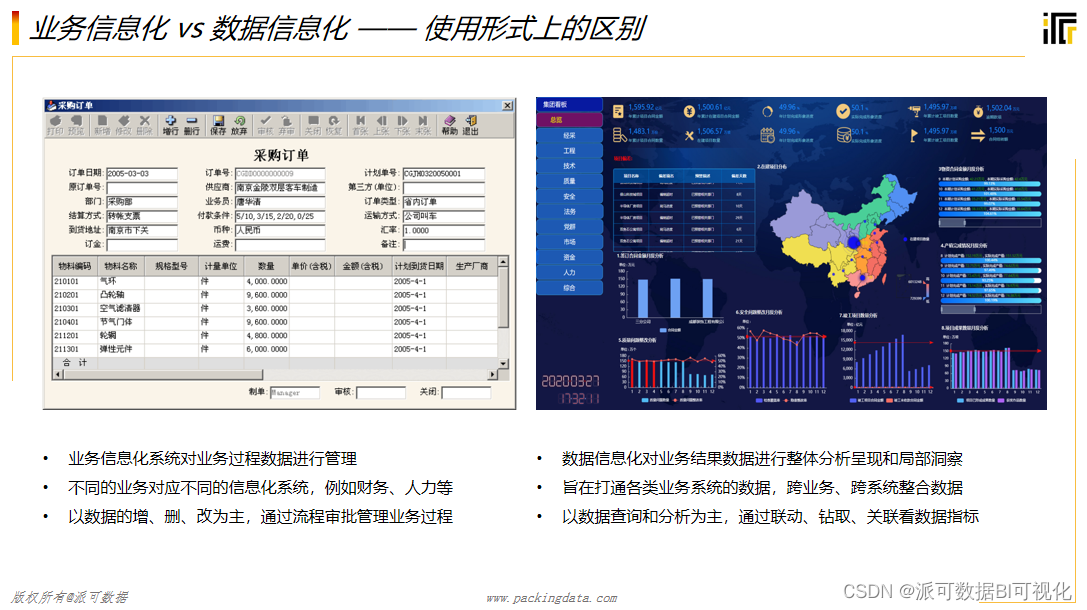 深度剖析商业智能BI中的多维分析