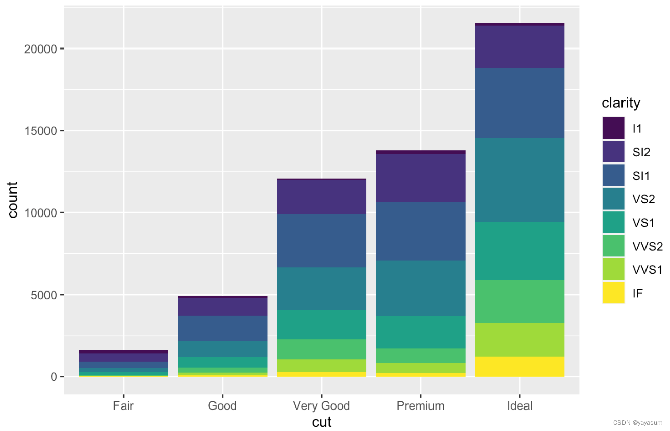 Ggplot Ggplot Csdn