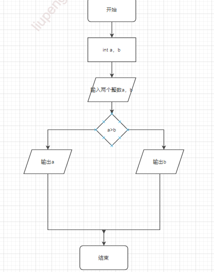 【精选】第四章 分支结构程序设计总结_ch是空格或者回车的c表达式