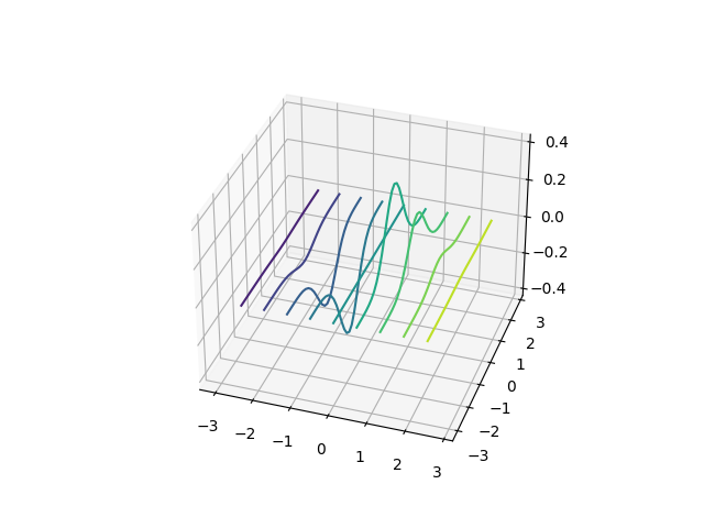 contour3d-x