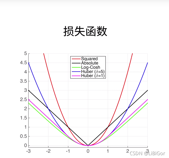 【Pytorch神经网络基础理论篇】 08 Softmax 回归 + 损失函数 + 图片分类数据集