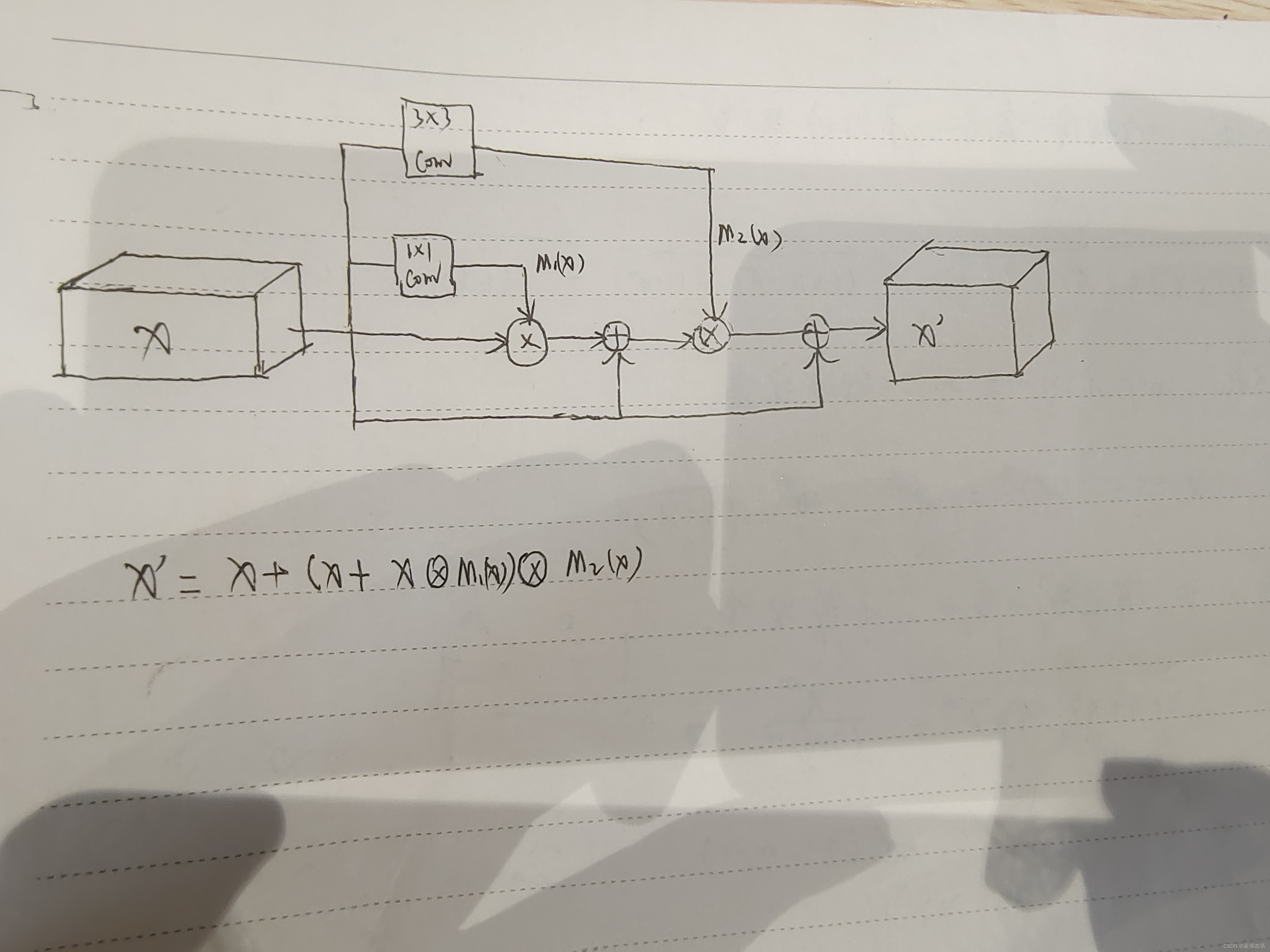 请添加图片描述