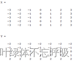 电磁场与电磁波实验一 熟悉Matlab软件在电磁场领域的应用