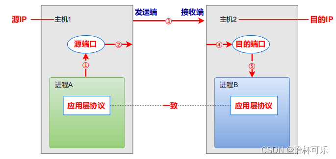 在这里插入图片描述