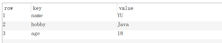 Redis之Java操作连接操作Redis