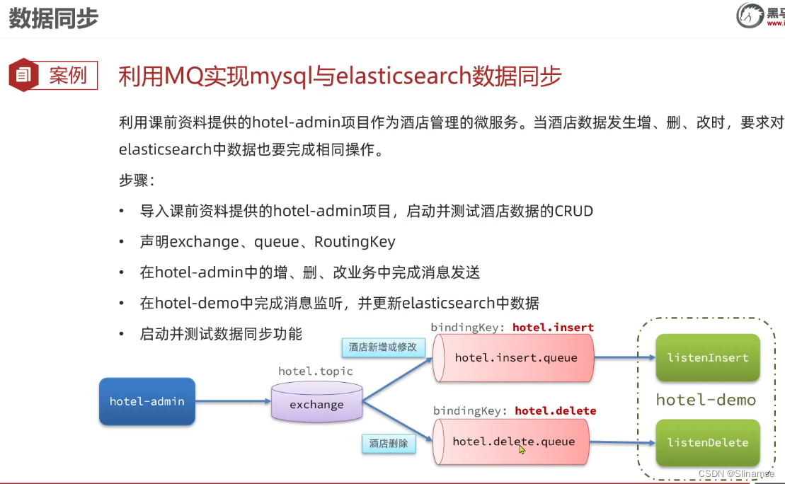 Elasticsearch(黑马)