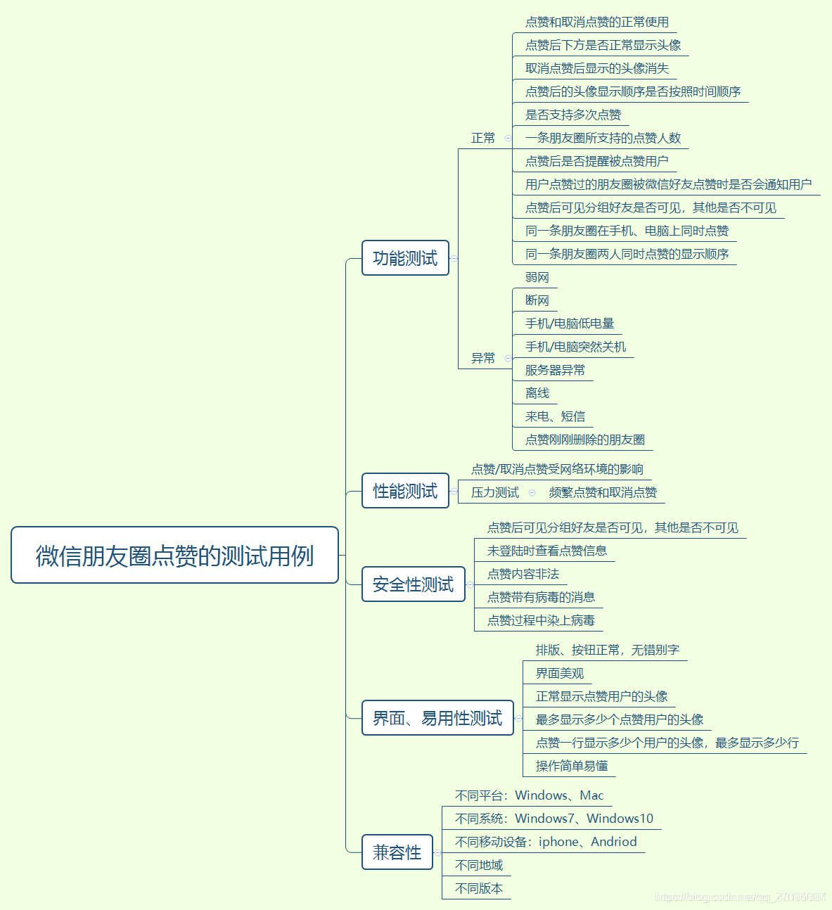 微信朋友圈测试用例