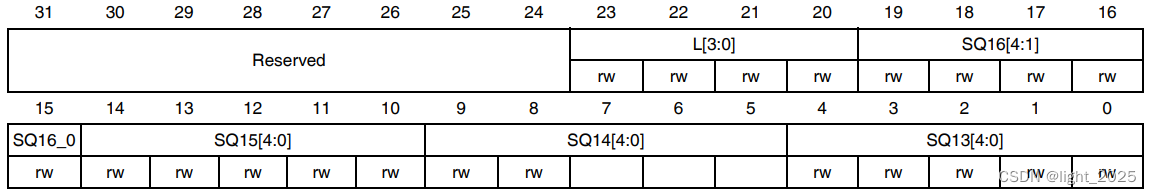 STM32F4_模数转换器(ADC)详解