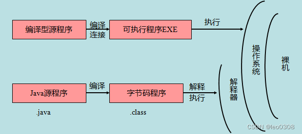 0 初识Kotlin