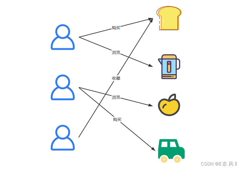PyG创建自定义异构图Heterogeneous Graphs数据集_pyg构造异构图-CSDN博客