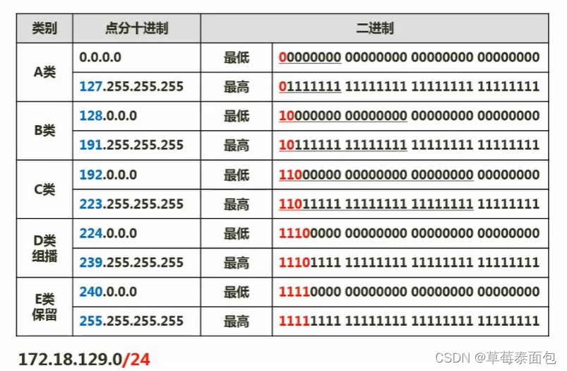 加粗样式