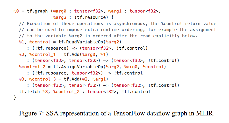 TensorFlow Graph对应的MLIR表示