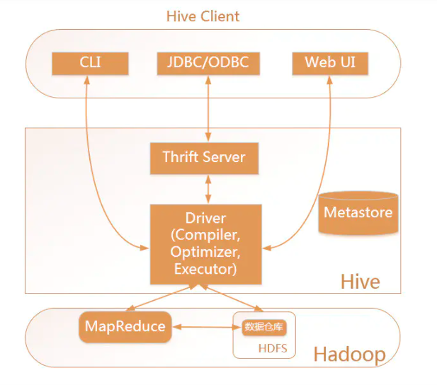 Hive Description And Launch The Service_超级IT网