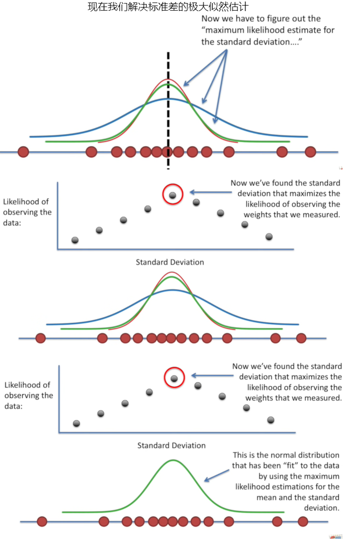极大似然估计（Maximum Likelihood Estimation）