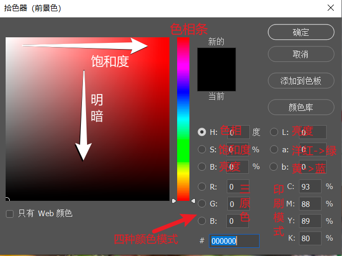 PS常用工具理解及常用快捷键大全