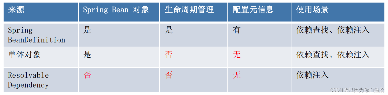 [外链图片转存失败,源站可能有防盗链机制,建议将图片保存下来直接上传(img-dbcuTmxT-1670835429216)(C:\Users\13301\AppData\Roaming\Typora\typora-user-images\image-20221202160552393.png)]