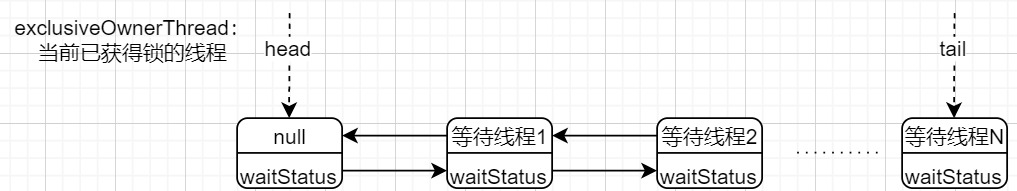 AQS队列示意图