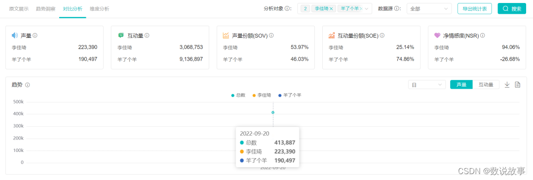 通过关键词查询品牌或IP全网声量