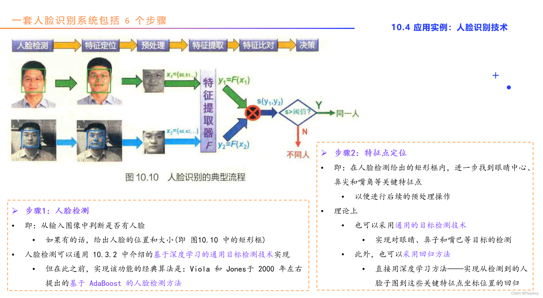 人脸识别系统1