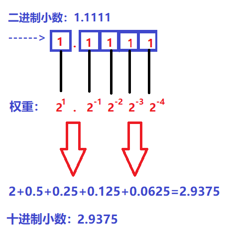 这里是引用