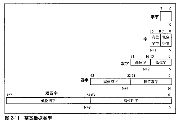 Intel架构的基本知识