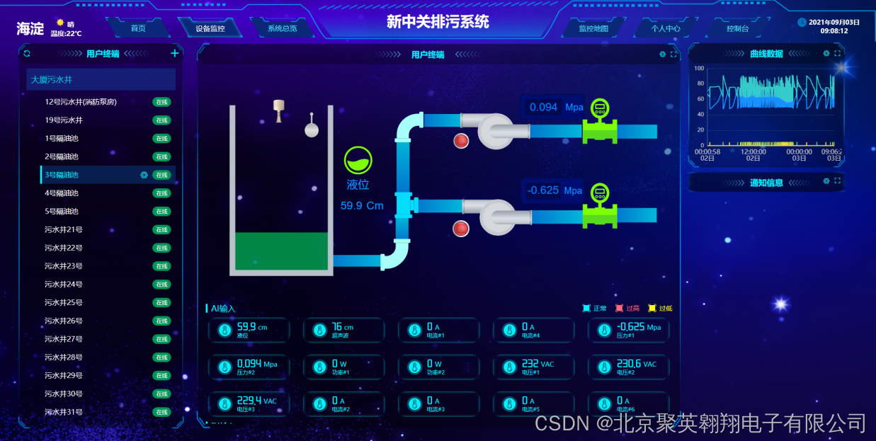多泵房通过仿真工艺,组态设备运行场景,直观查看设备运行状态;功能二