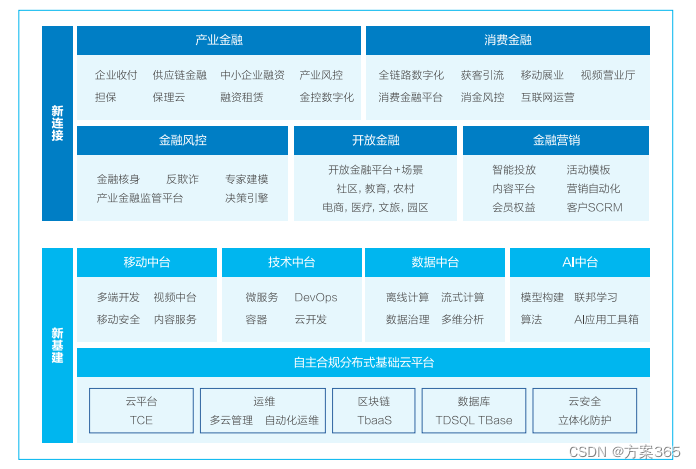 智慧金融解决方案
