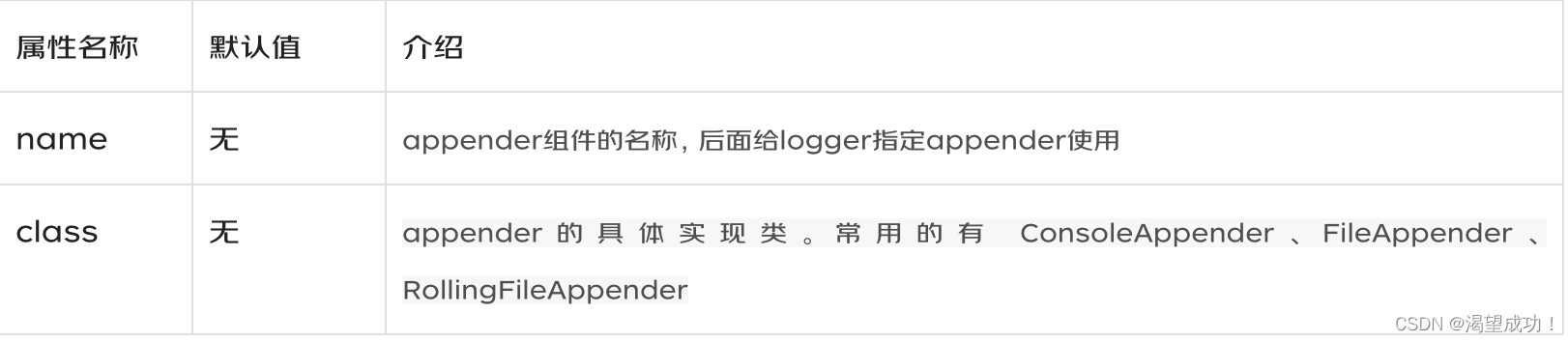 Logback配置详解