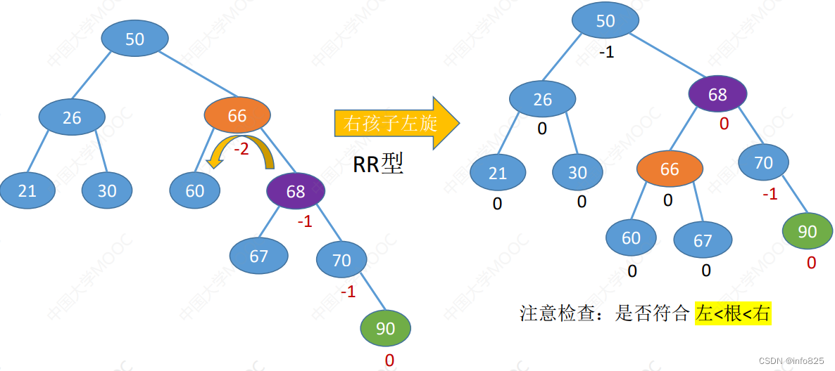 删除