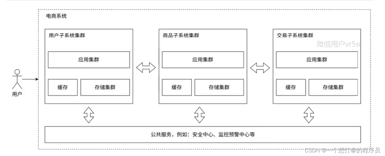 【Redis基础篇】浅谈分布式系统（一）