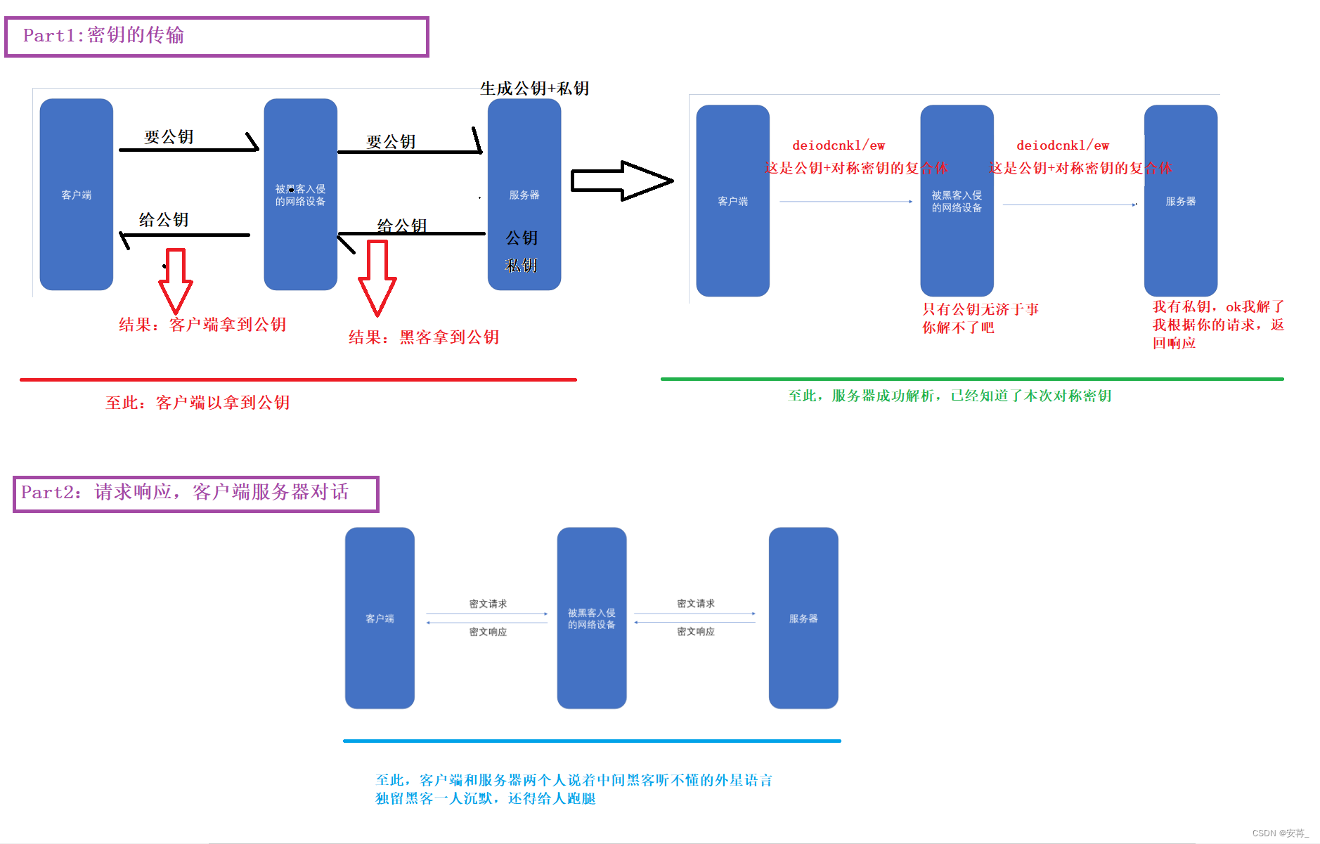 [外链图片转存失败,源站可能有防盗链机制,建议将图片保存下来直接上传(img-eJdmsouK-1678367204056)(F:	ypora插图image-20230309200922079.png)]