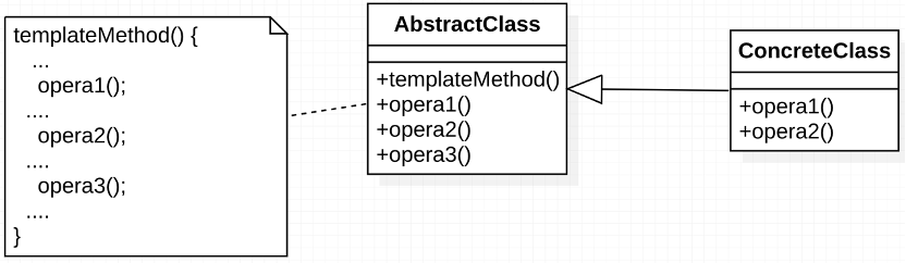 模版方法模式-定义算法的框架