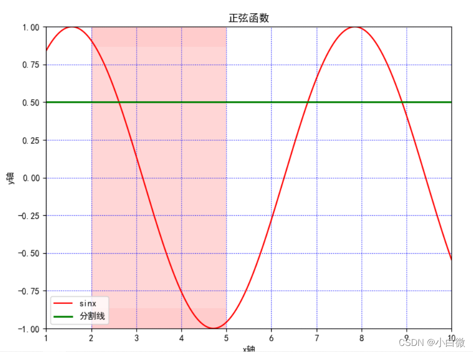 Python可视化——matplotlib.pyplot绘图的基本参数详解