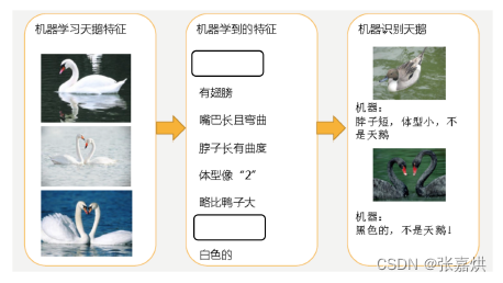 day10——线性回归的改进之岭回归