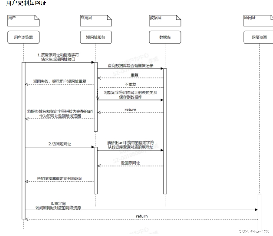 C1N短网址 | 核心专利(1) - 基于随机字符实现的网址缩短