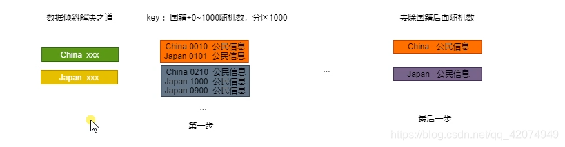 [外链图片转存失败,源站可能有防盗链机制,建议将图片保存下来直接上传(img-SA3Hgtun-1628160864401)(C:\Users\Administrator\AppData\Roaming\Typora\typora-user-images\image-20210308171703780.png)