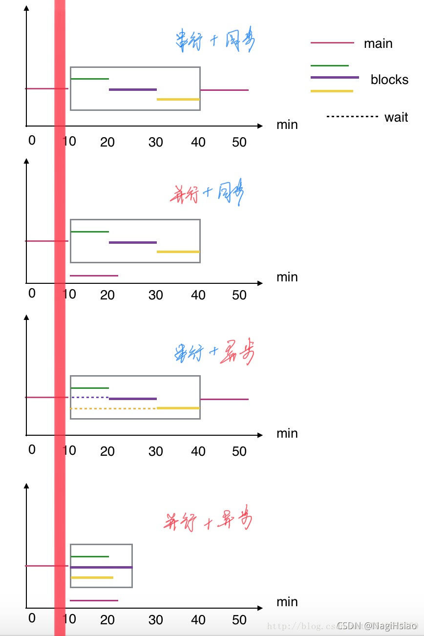 串并同异