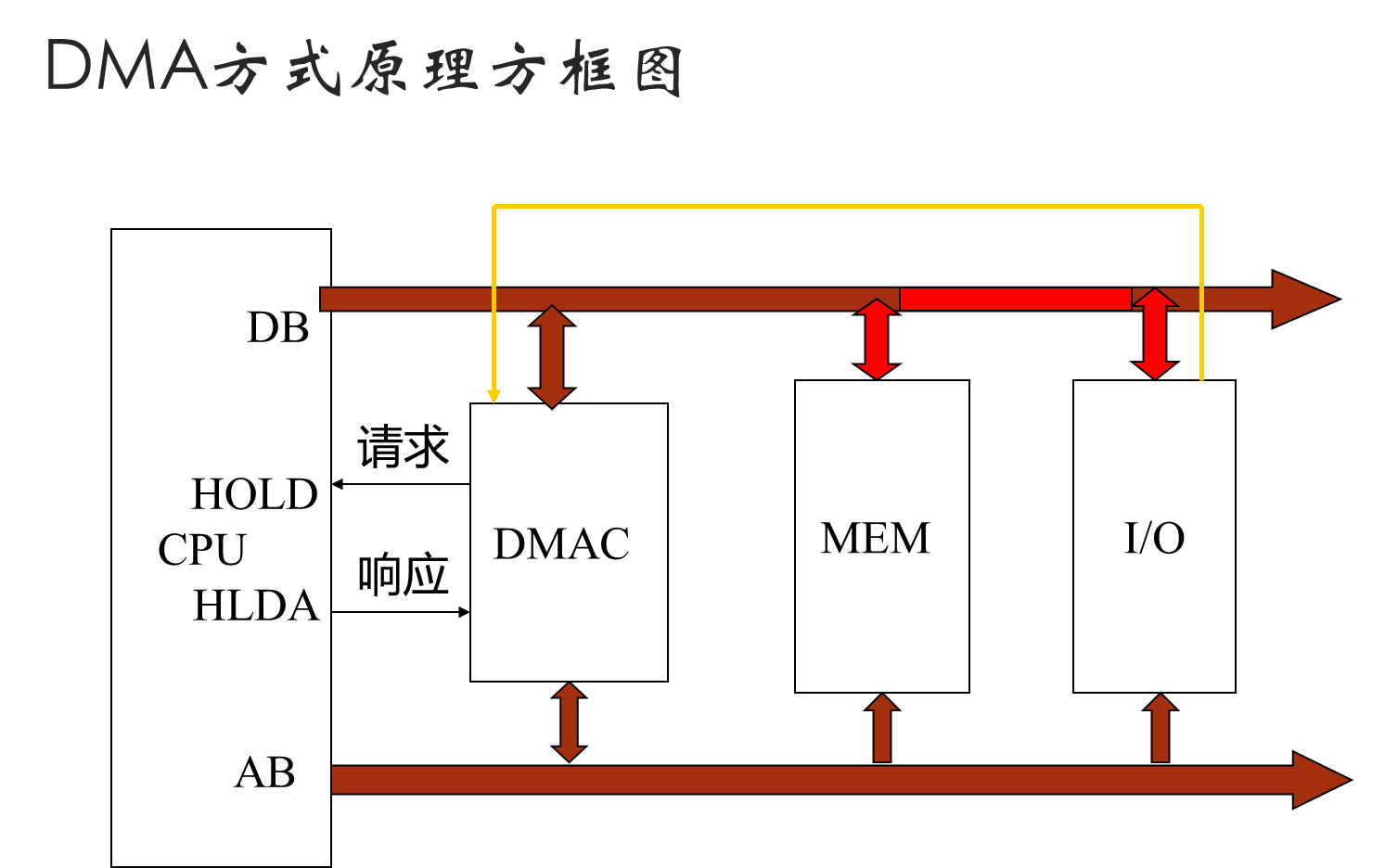 微机----------------CPU与外设之间的数据传送方式_cpu怎么跟外设交互-CSDN博客
