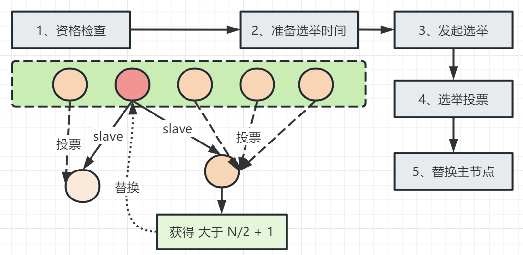 【Redis】Redis高可用之Redis Cluster集群模式详解（Redis专栏启动）