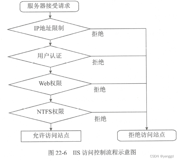 ここに画像の説明を挿入します