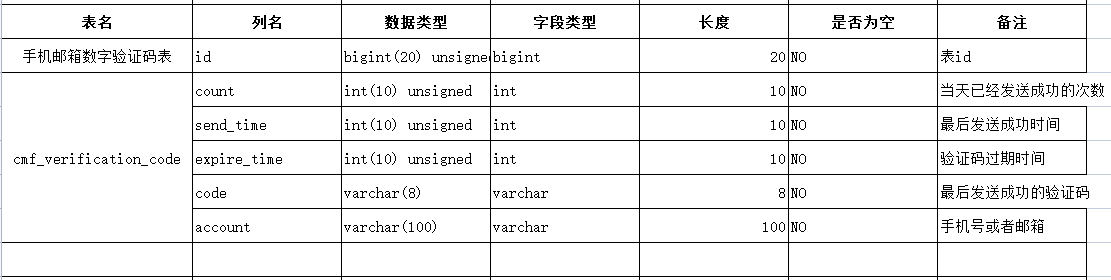 Navicat 导出excel表数据结构