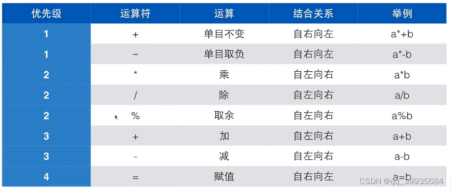 C语言基础：翁恺笔记