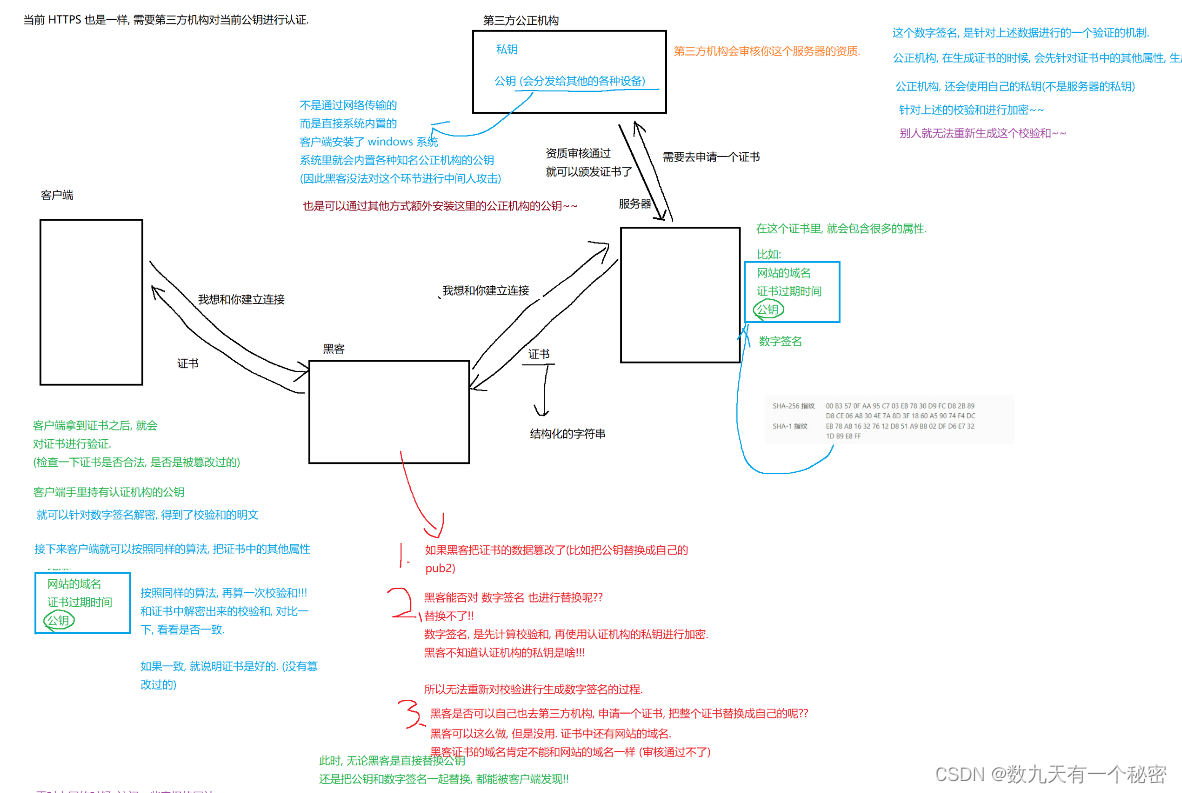 9.3.5网络原理(应用层HTTP/HTTPS)