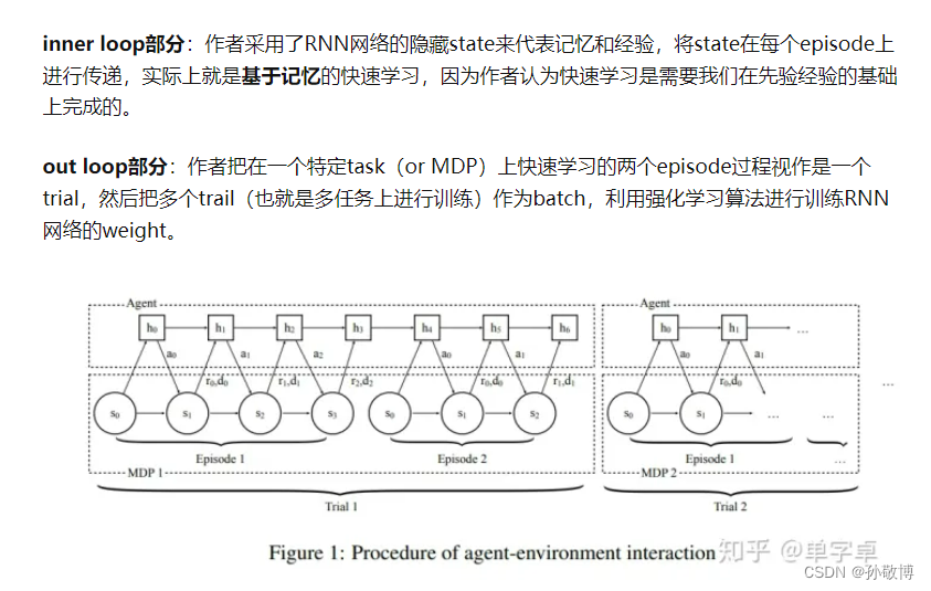 论文阅读 Fast Reinforcement Learning Via Slow Reinforcement Learning