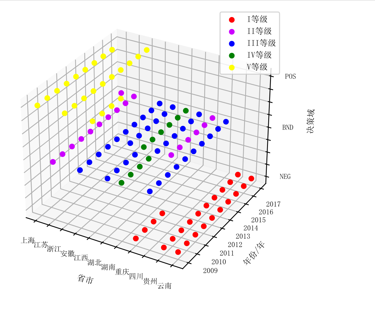 python画图matplotlib绘制3D图_matplotlib绘制三维图形并渲染-CSDN博客