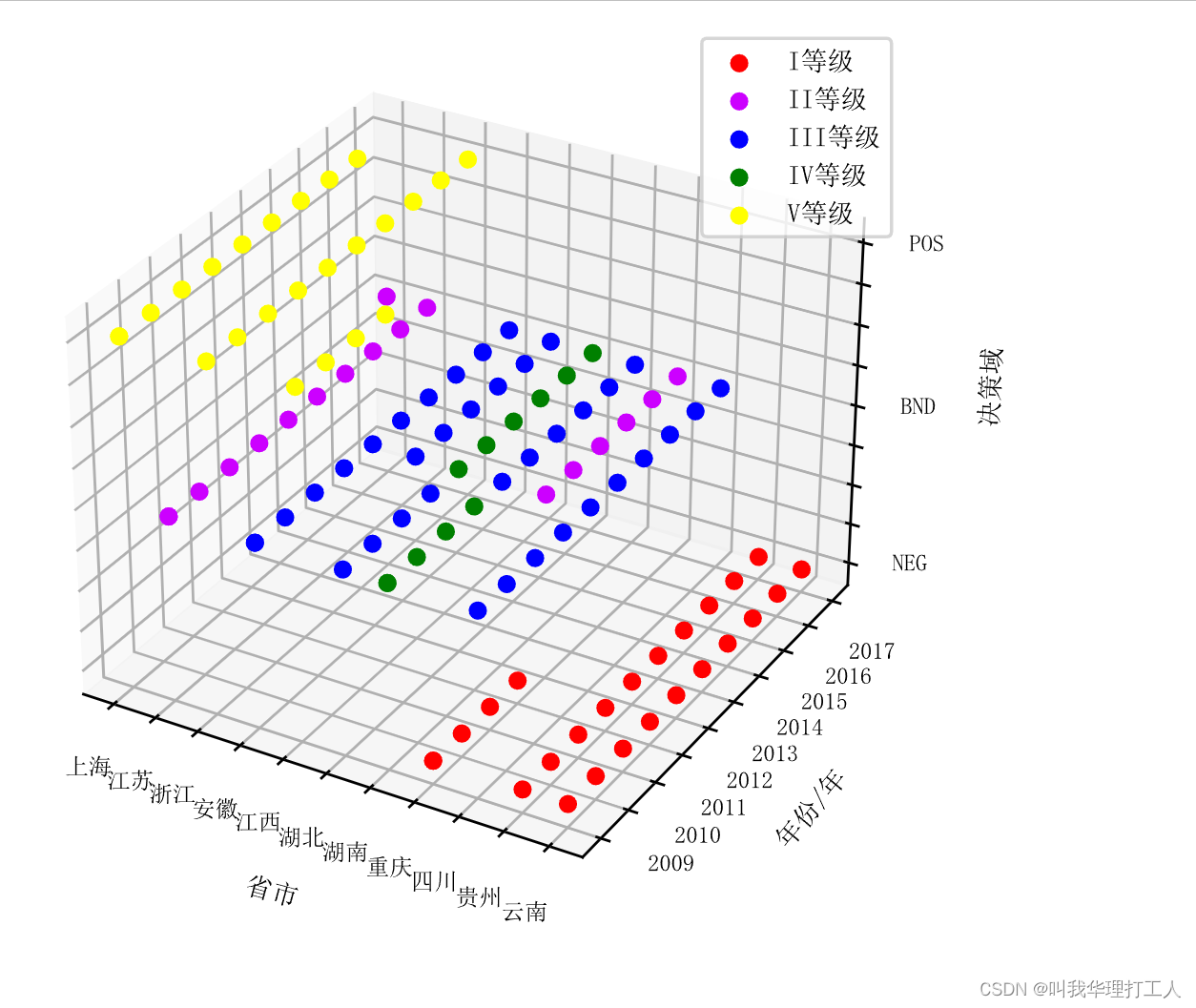 python画图matplotlib绘制3D图_matplotlib绘制三维图形并渲染-CSDN博客
